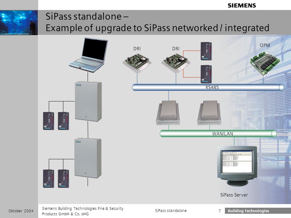 sipass networked